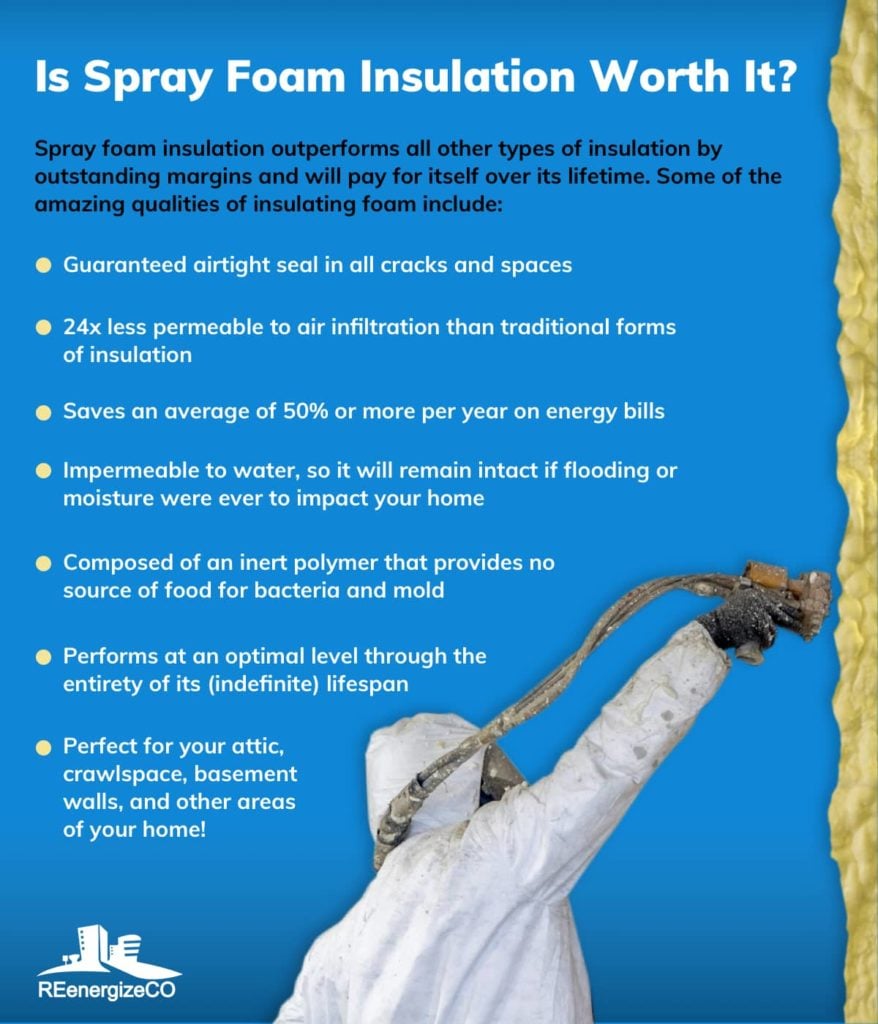 Is spray foam insulation worth it? | REenergizeCO - Denver