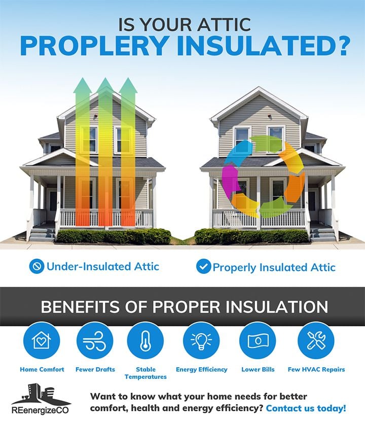 Attic Insulation - Denver home energy audits