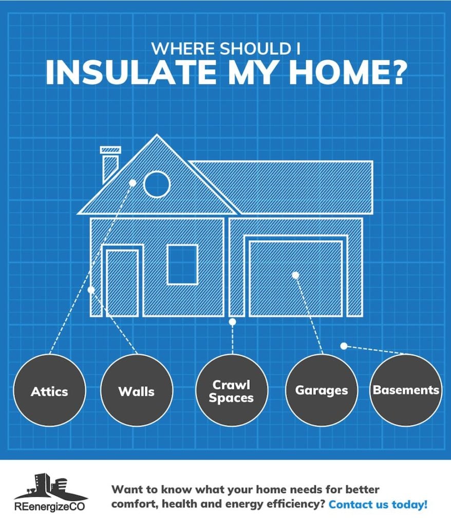 Denver home insulation installation - Where to Install Home Insulation