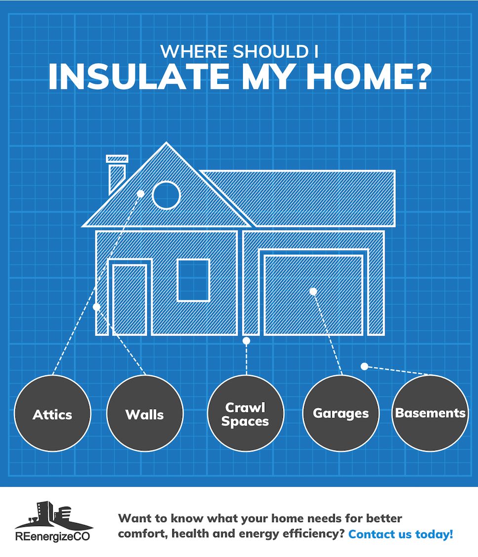 Where to Install Home Insulation