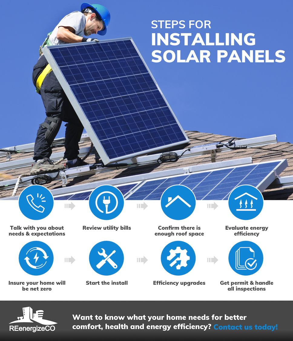 How We Install Solar Panels