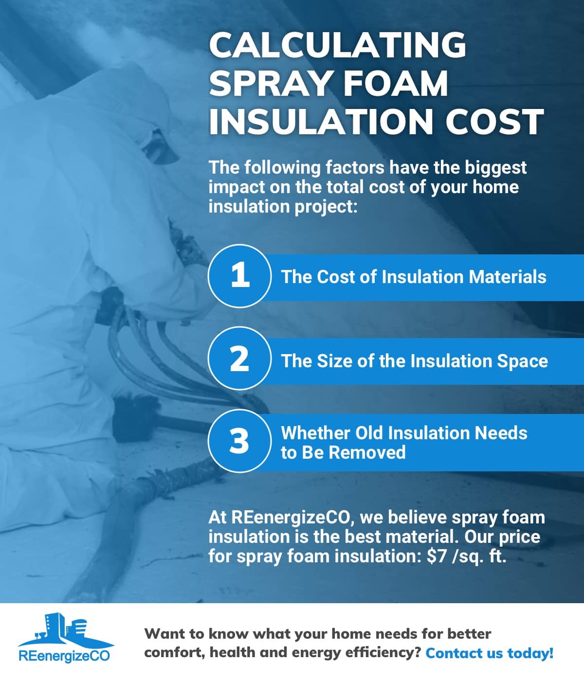 How Much Does Spray Foam Insulation Cost? | REenergizeCO