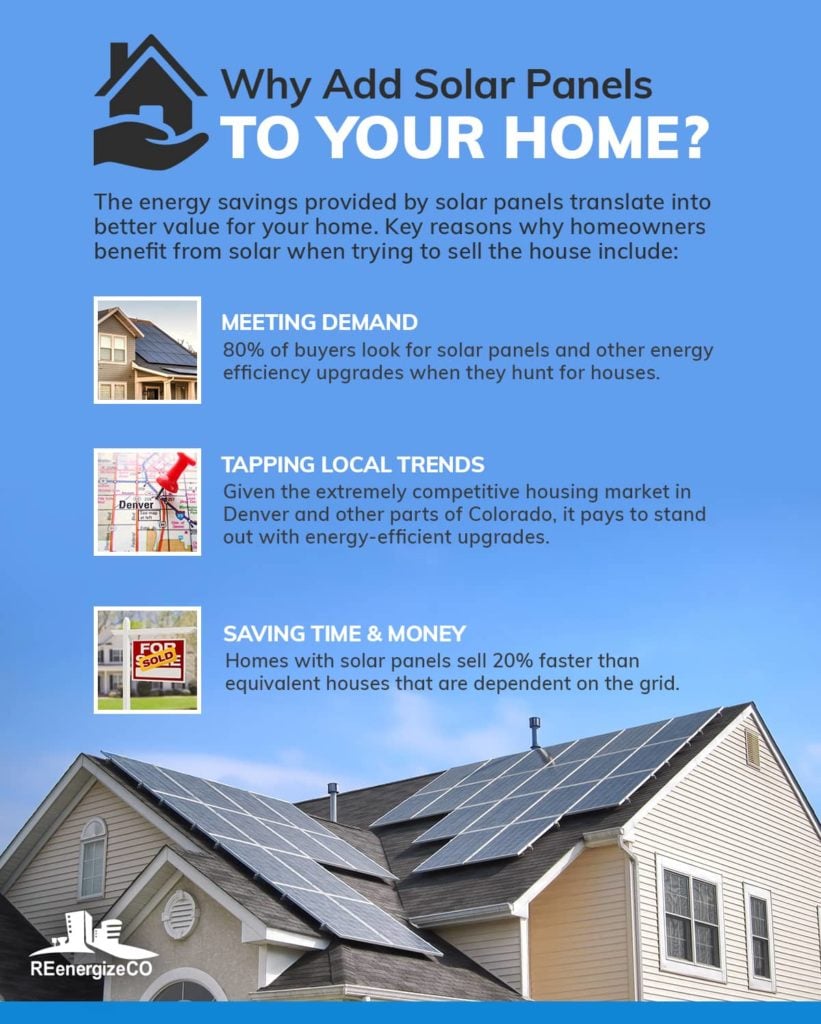 why add solar panels to your home?