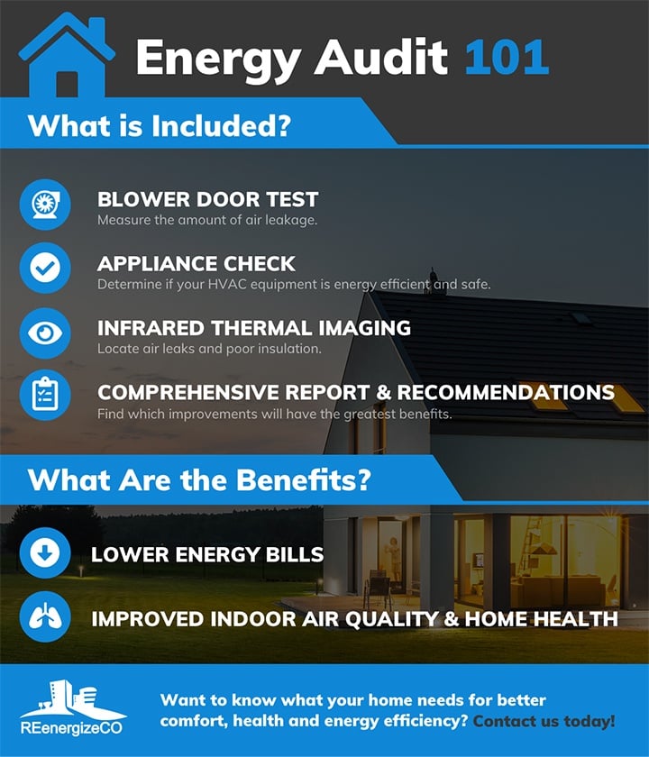 denver home energy audits